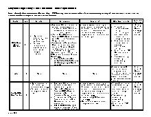 Maryland Large Child Care Staff Requirements. Admin.