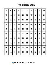 100 and 120 Number Charts (Blank and Filled). All Ages. Math.