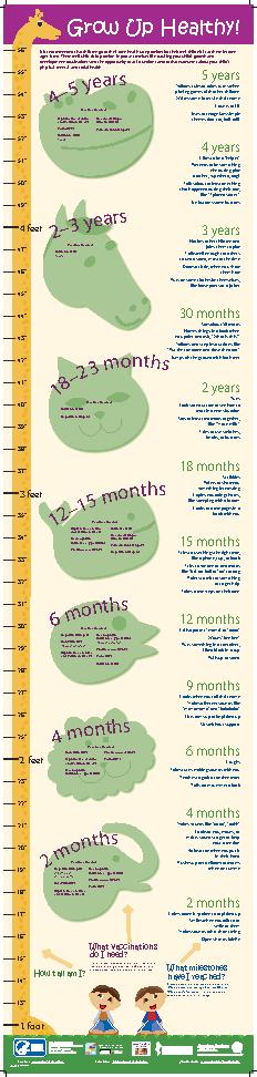 Grow Up Healthy! Growth Chart 